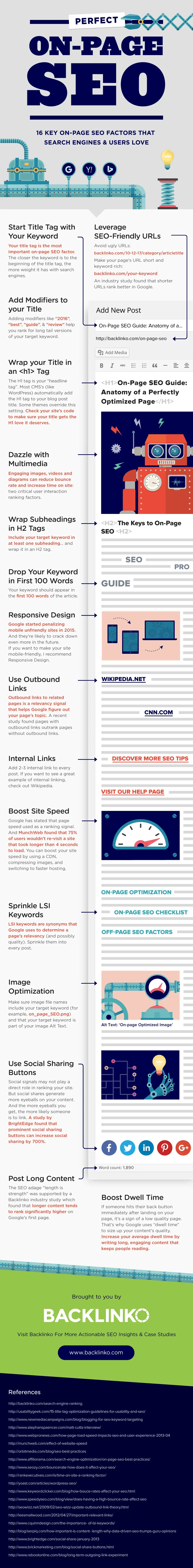 On Page SEO Infographic