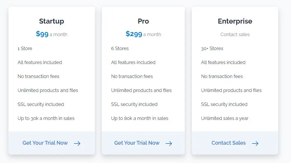 Commerce HQ Pricing